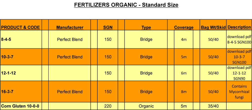 Fertilizer-Organic Standard Chart