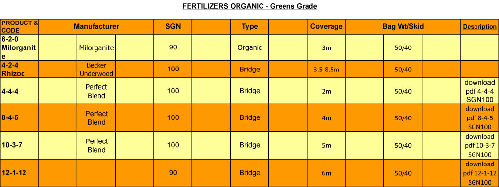 Fertilizer Organic Greens Grade Revise 7-2-13